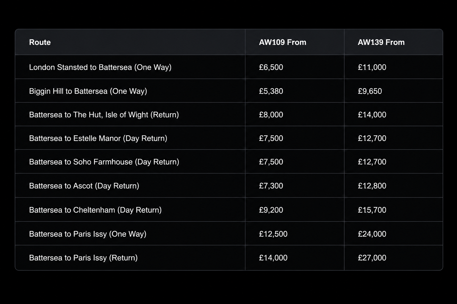 Helicopter Route Pricing Table